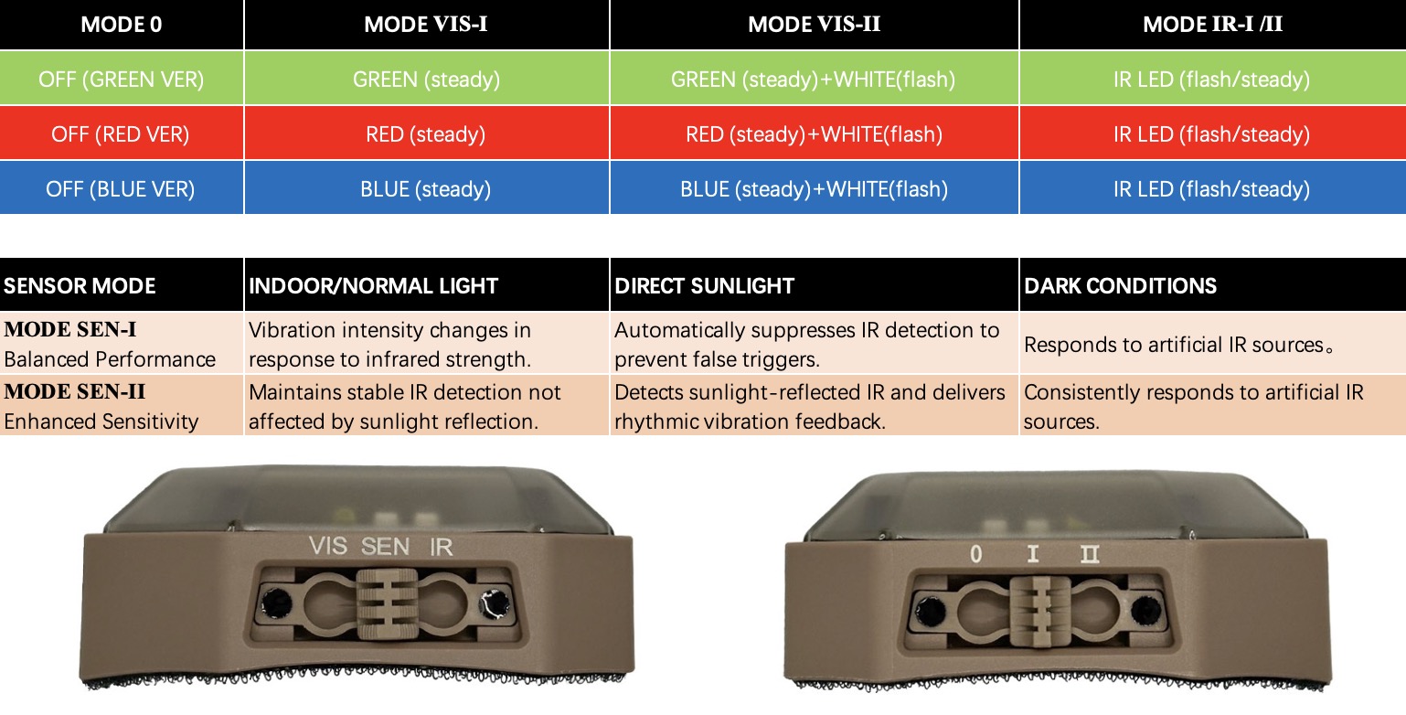 infraim IRACK tactical helmet flashlight mode functions